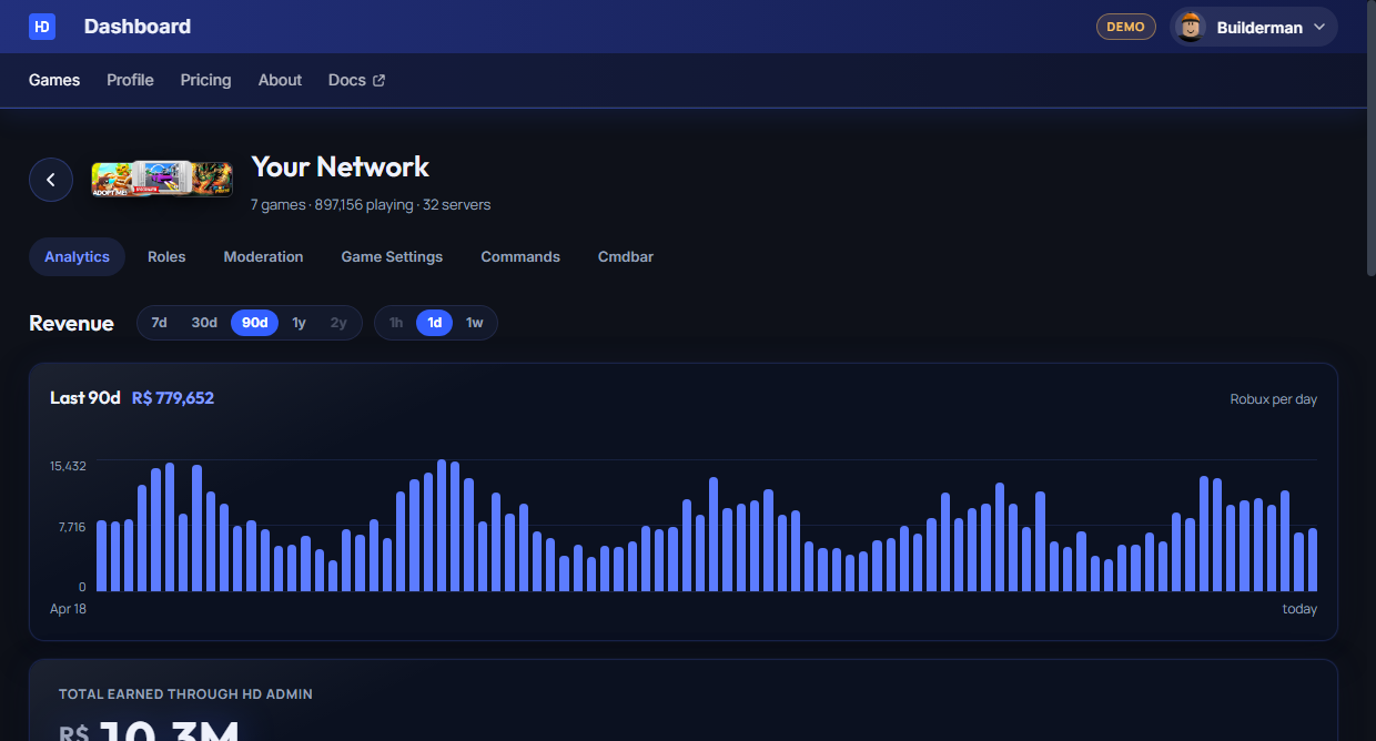 Your Network in the HD Admin Dashboard